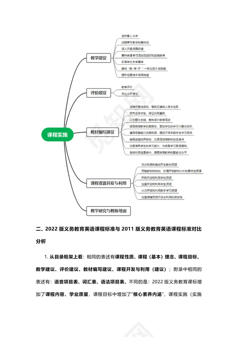 义务教育英语课程标准2022