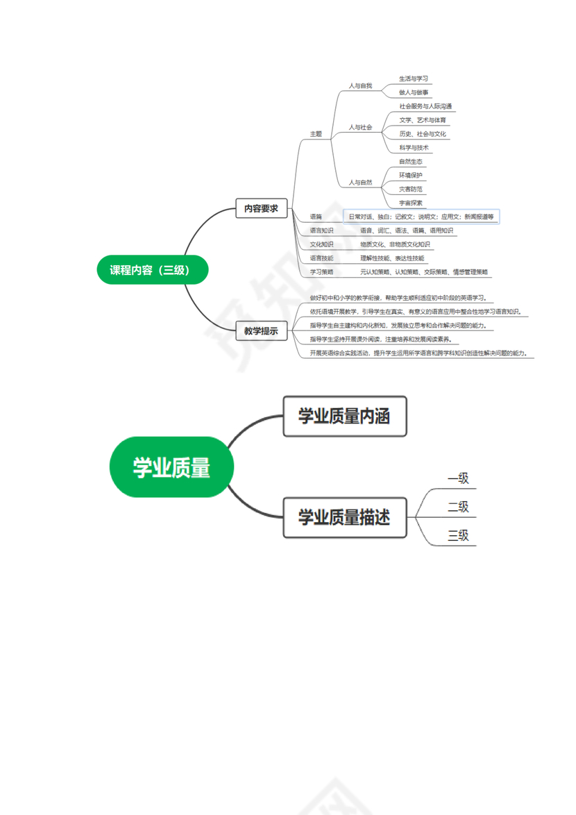 义务教育英语课程标准2022