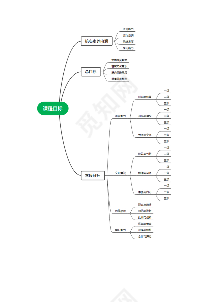 义务教育英语课程标准2022