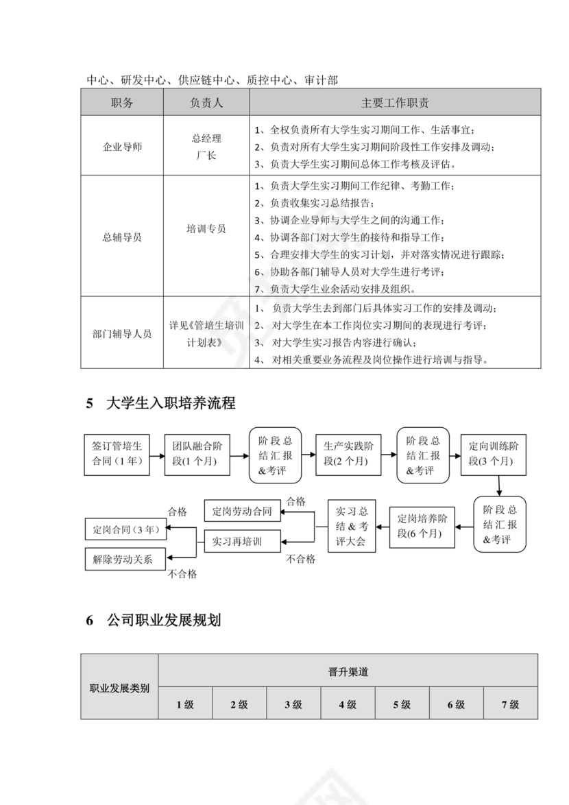 管培生培养计划方案