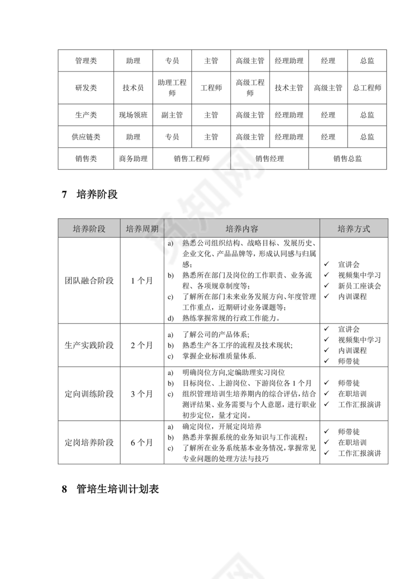 管培生培养计划方案