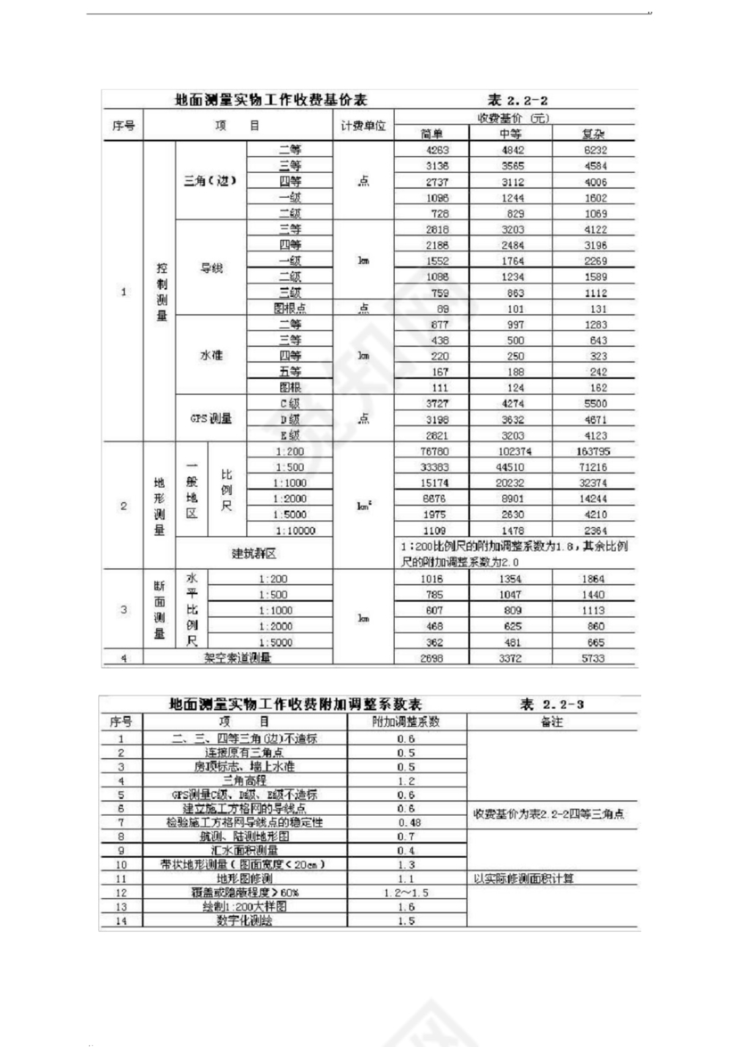 工程勘察设计收费标准2002修订版