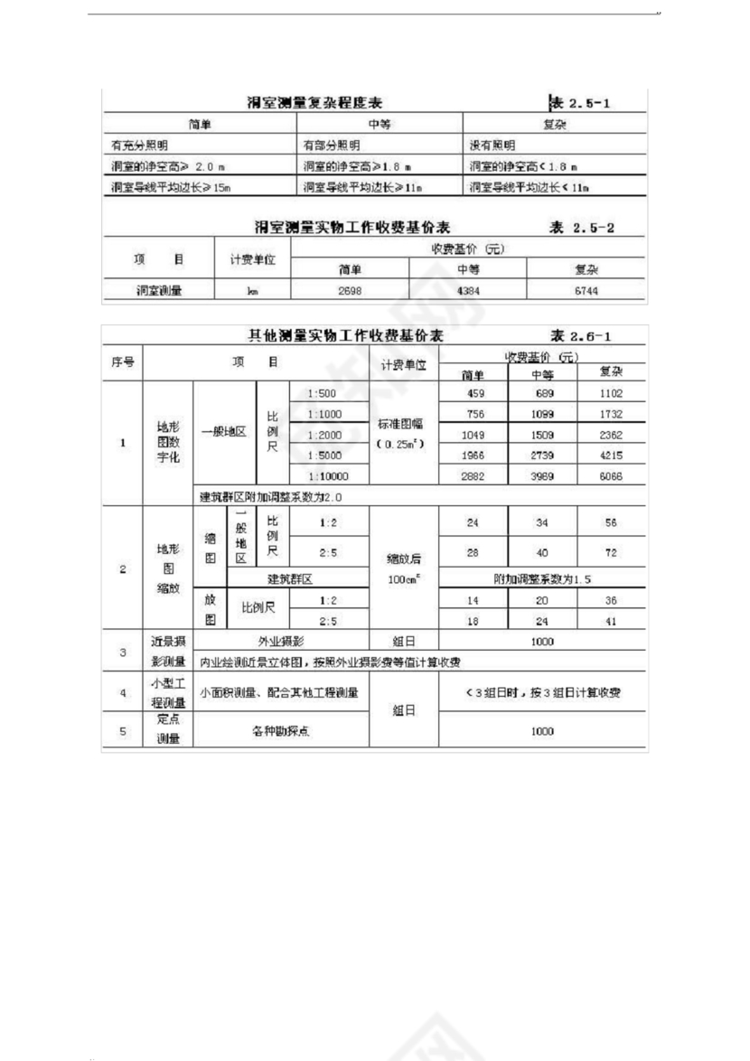 工程勘察设计收费标准2002修订版