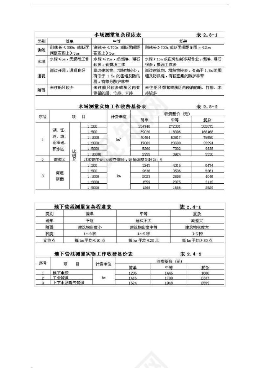 工程勘察设计收费标准2002修订版