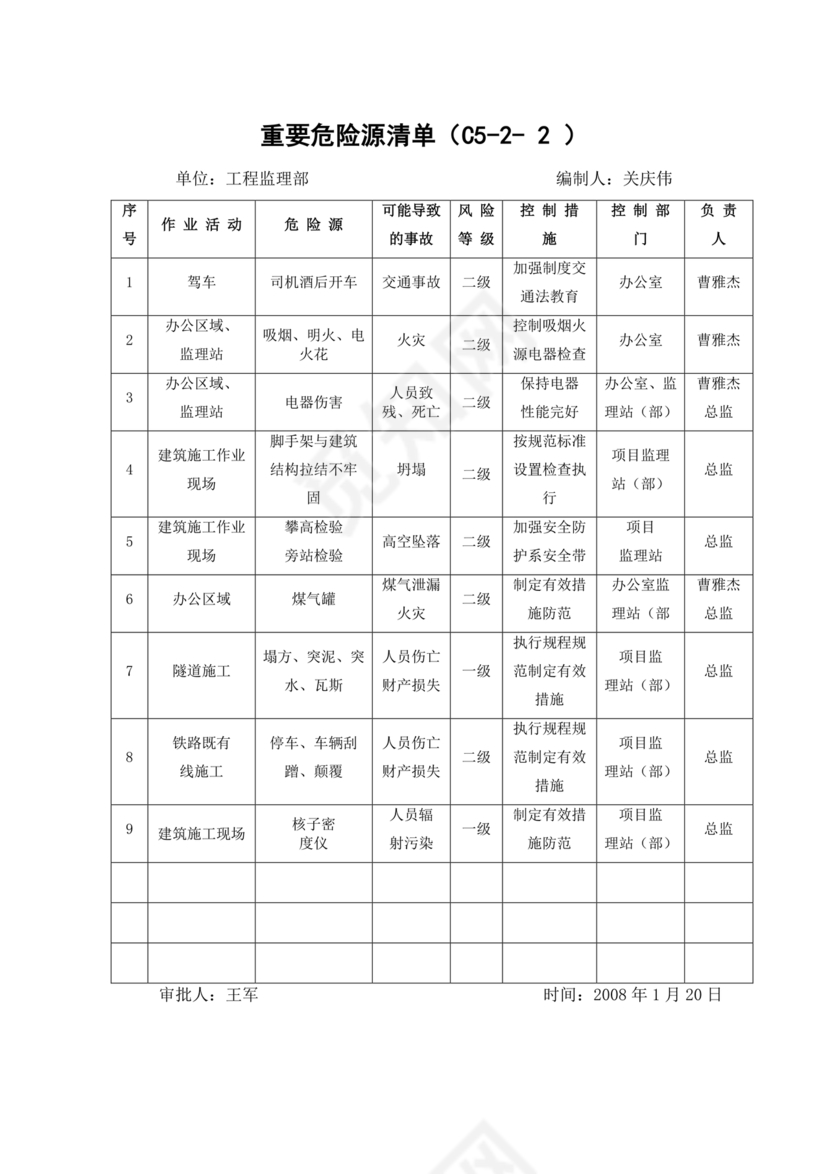 危险源辨识清单