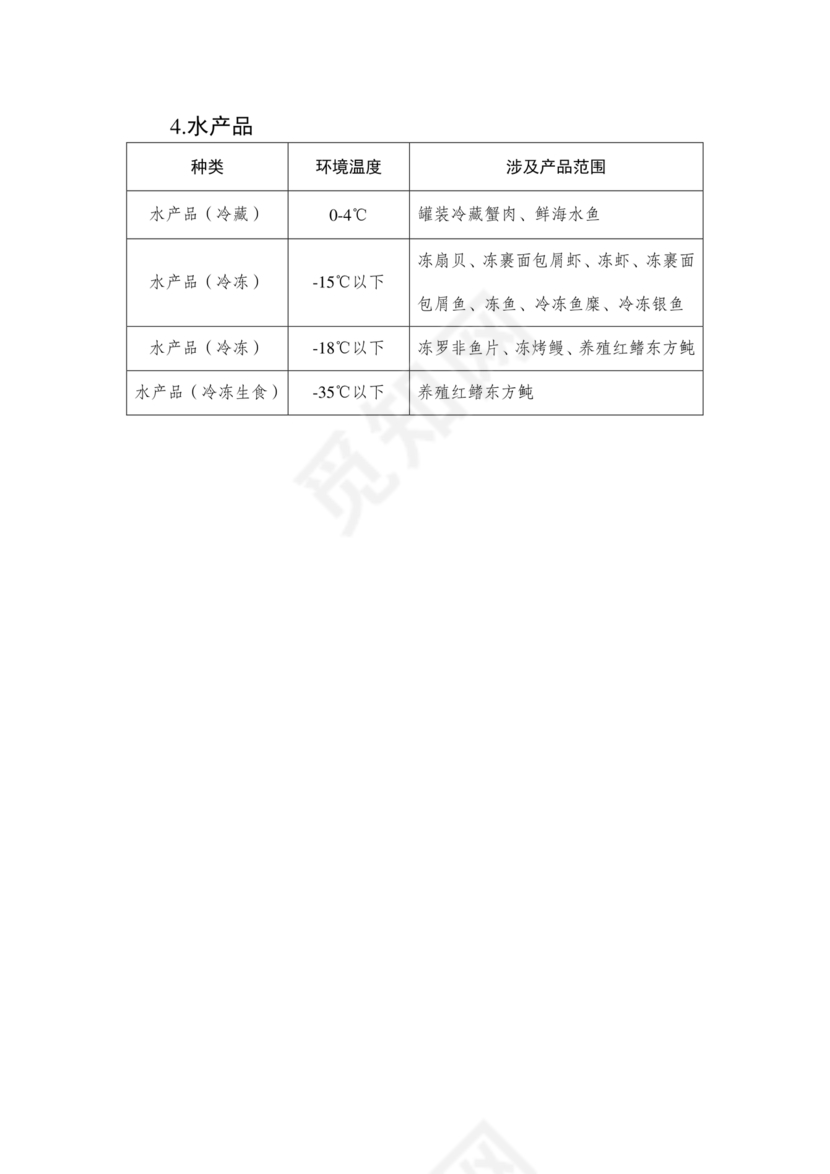进货查验记录管理制度