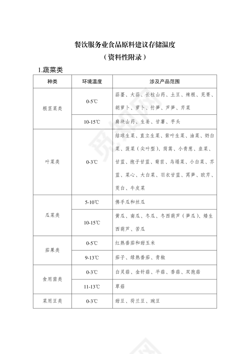 进货查验记录管理制度