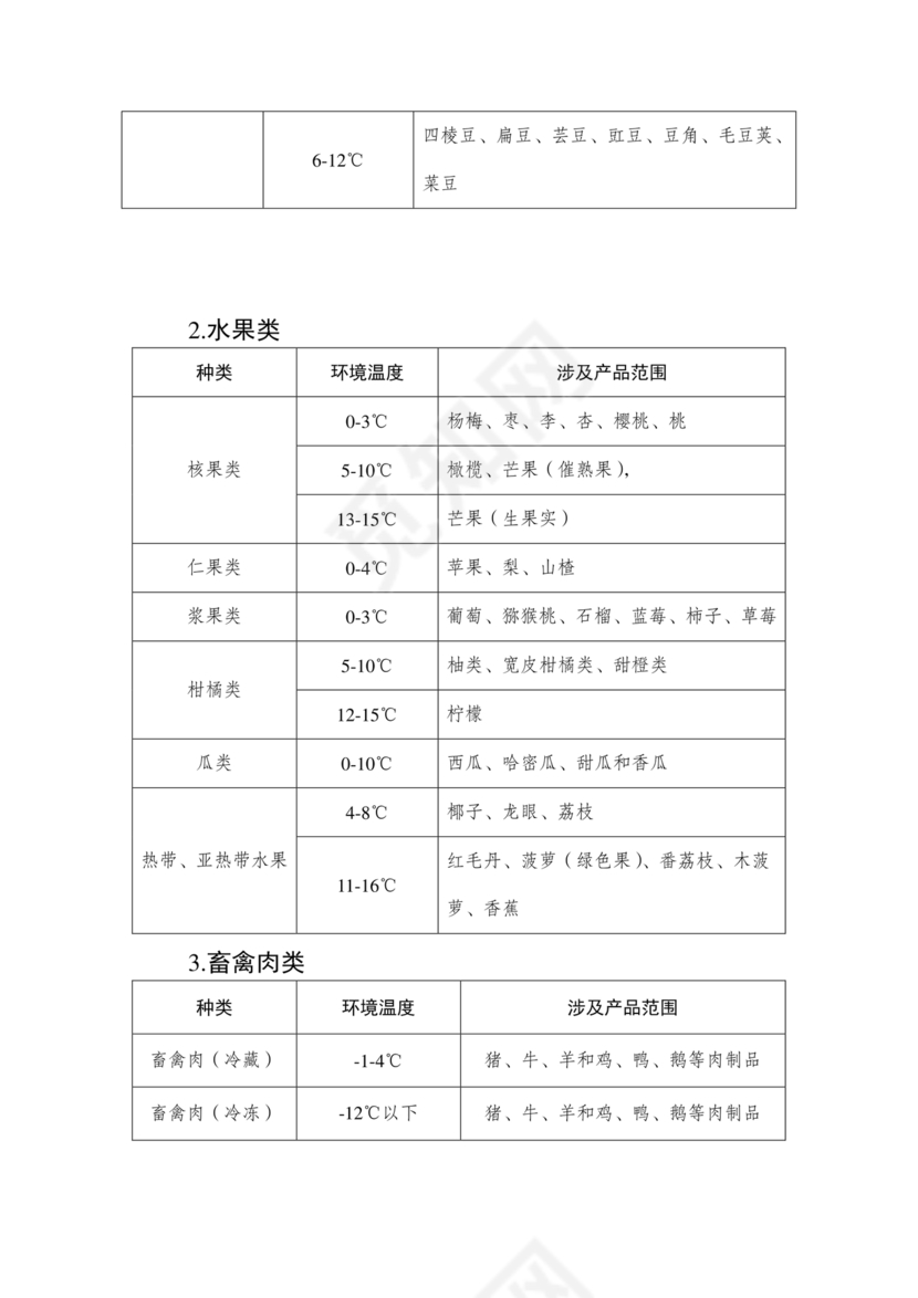 进货查验记录管理制度