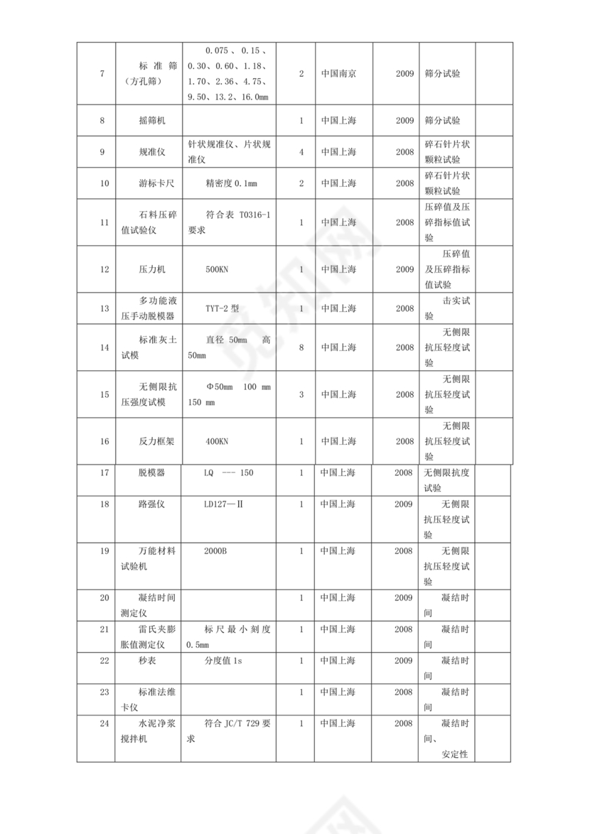 混凝土路面施工方案