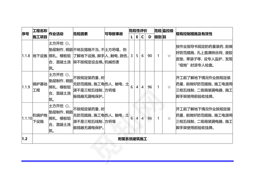 危险源辨识清单