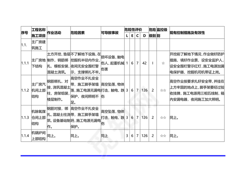 危险源辨识清单