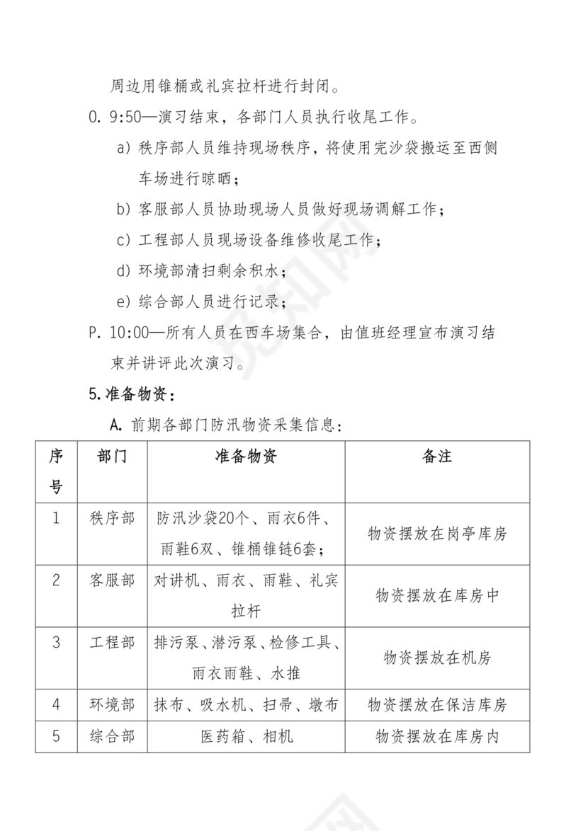 物业公司防汛应急预案