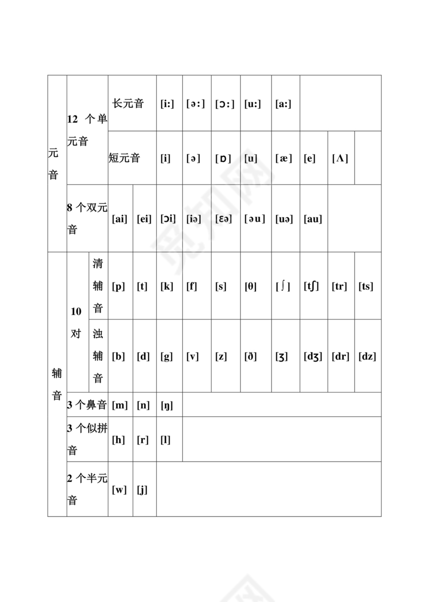 音标对应的四线三格