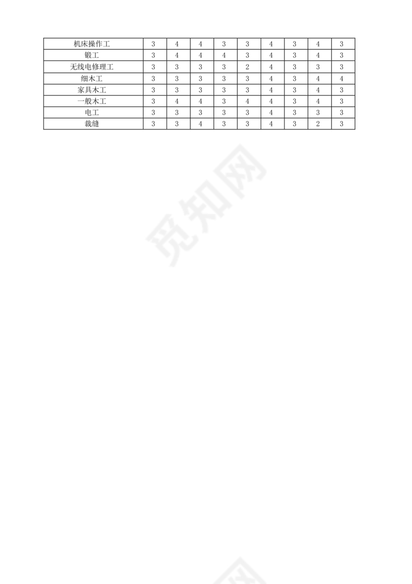 职业能力倾向测验(a类)