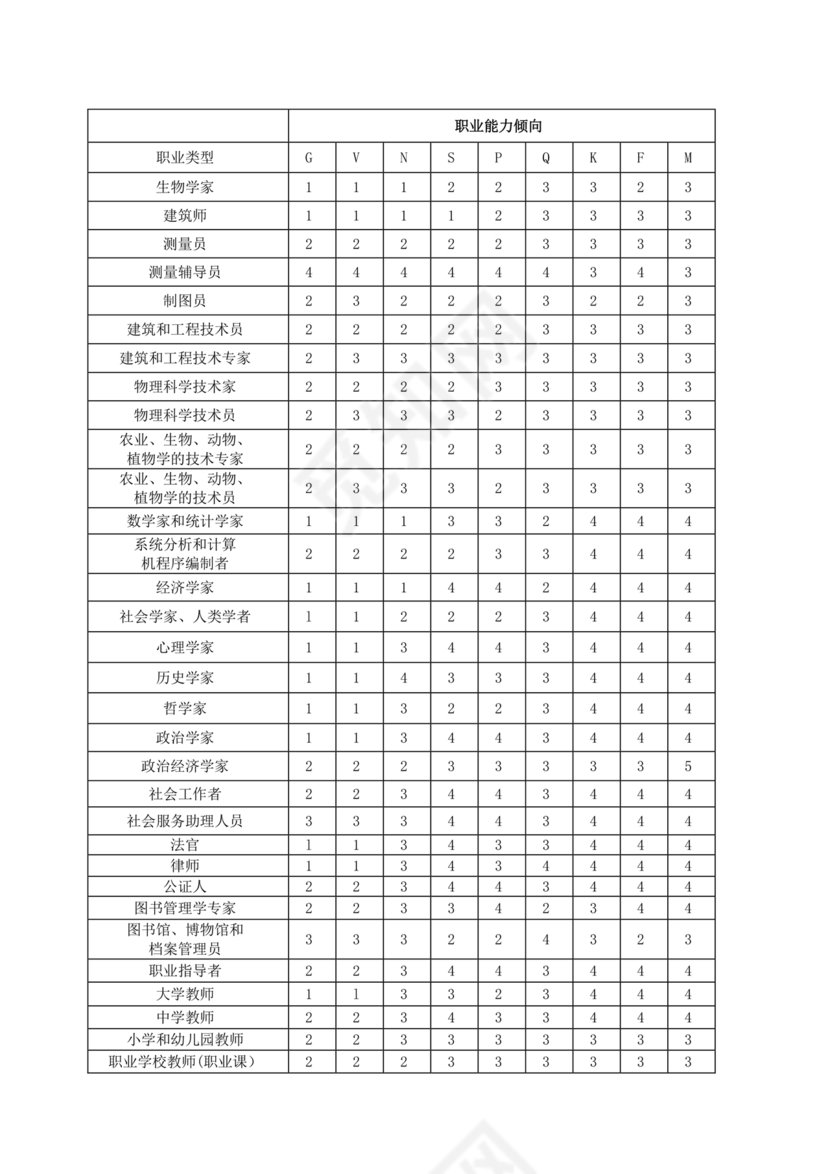 职业能力倾向测验(a类)