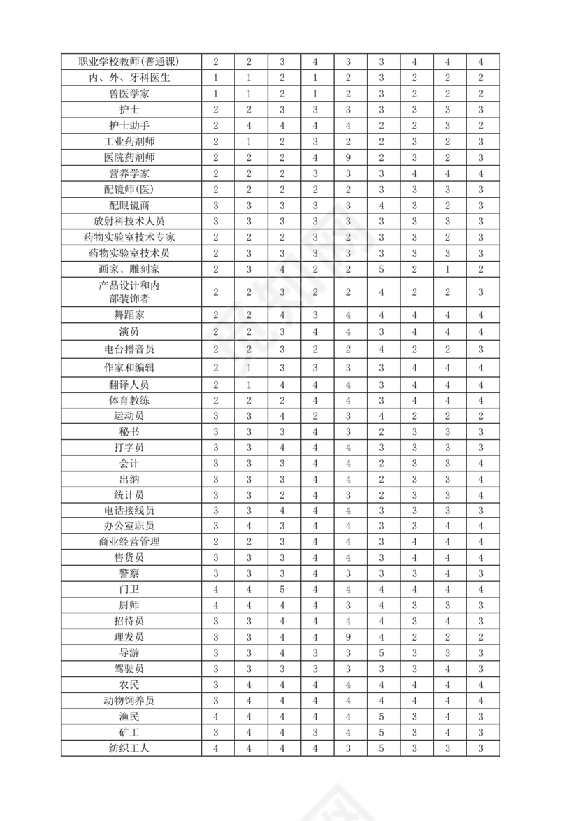 职业能力倾向测验(a类)