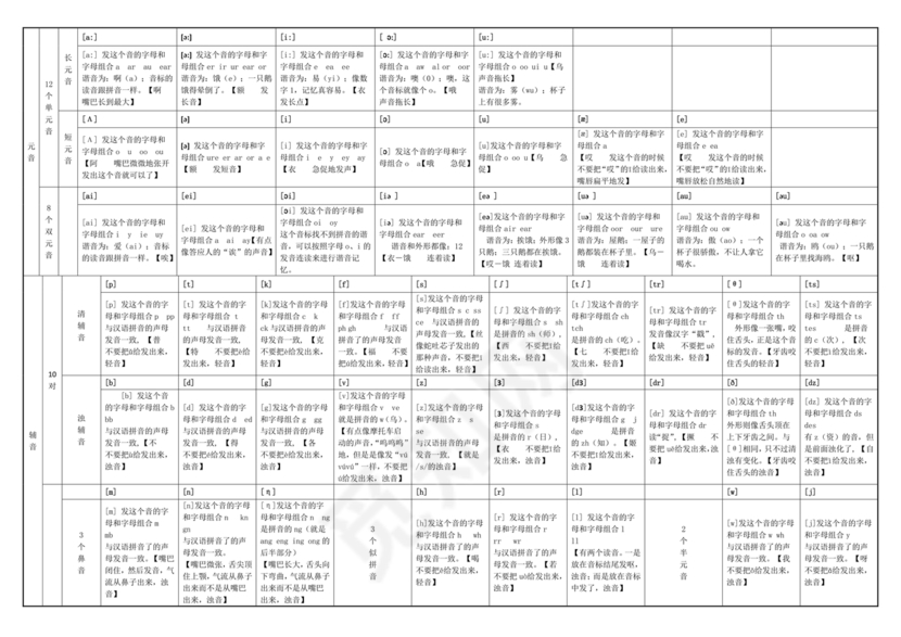 英语音标表48个音标发音表可打印