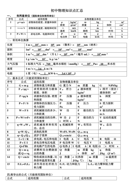 初中物理知识点
