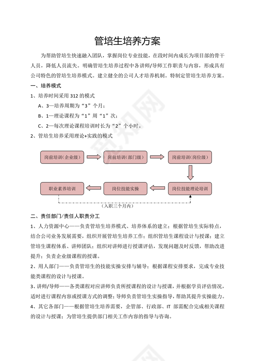 管培生培养计划方案