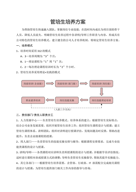 管培生培养计划方案
