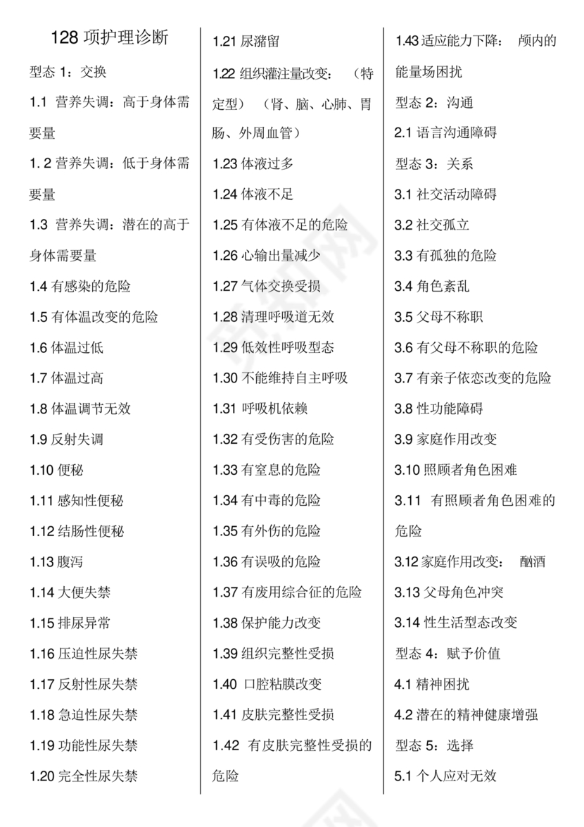 护理诊断128项