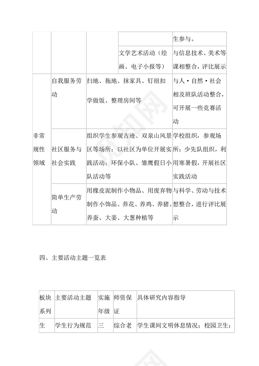 综合实践活动课程