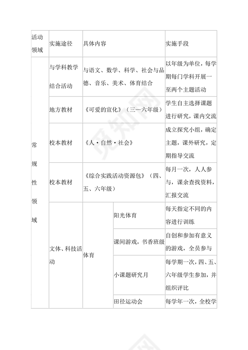 综合实践活动课程