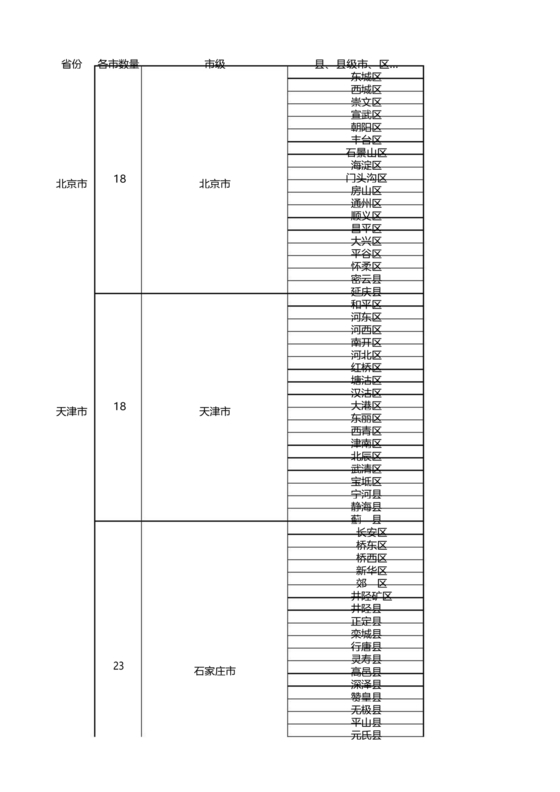 全国省市县列表完整版