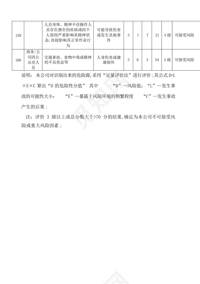 危险源辨识清单
