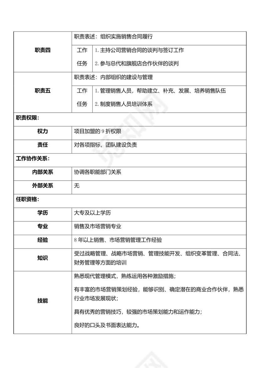 销售总监岗位职责