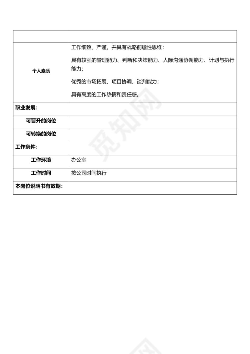 销售总监岗位职责