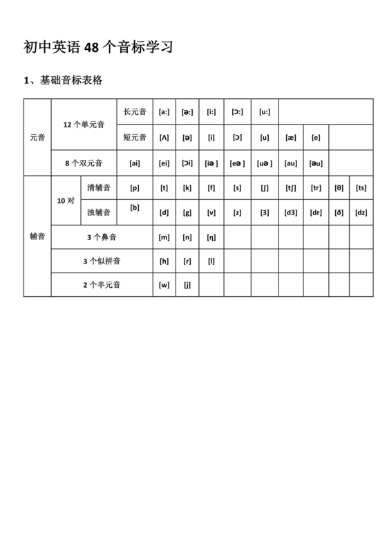 初一英语音标学习