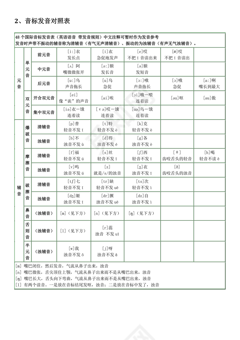 初一英语音标学习