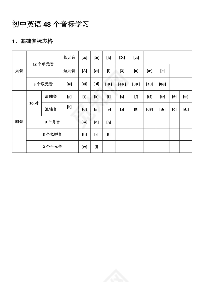 初一英语音标学习