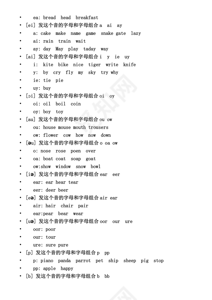 初一英语音标学习