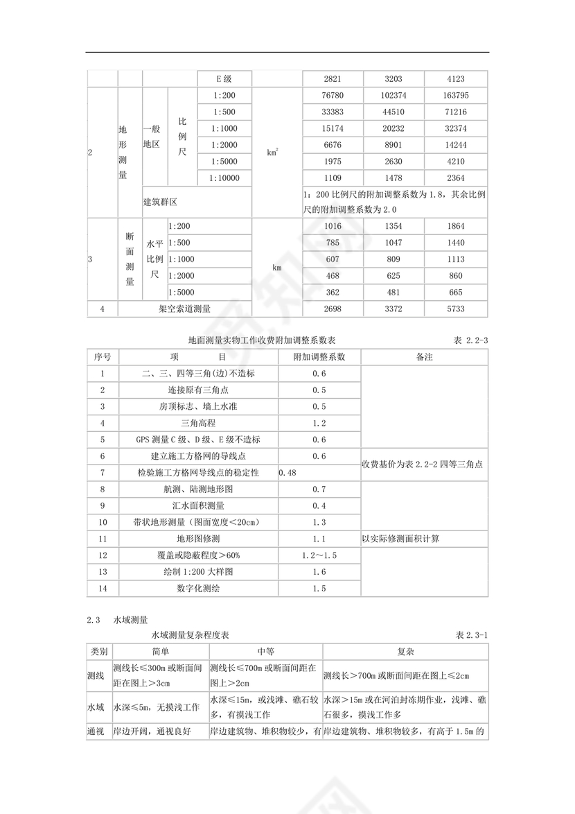 工程勘察设计收费标准2002修订版