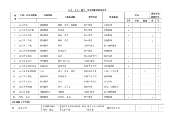 环境因素识别评价表