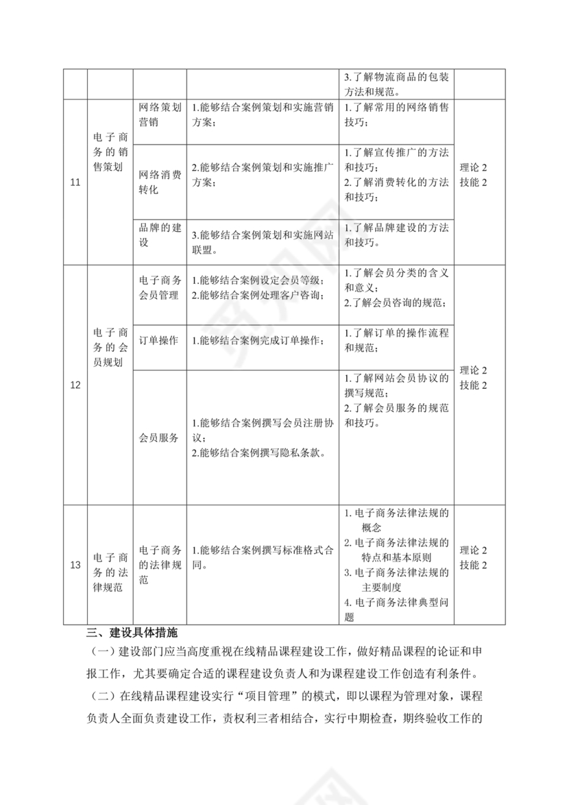 精品课程建设方案