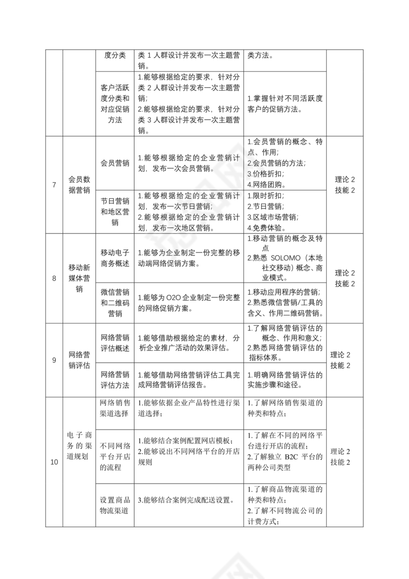 精品课程建设方案