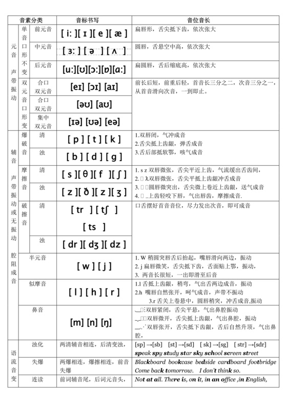 音标对应的四线三格