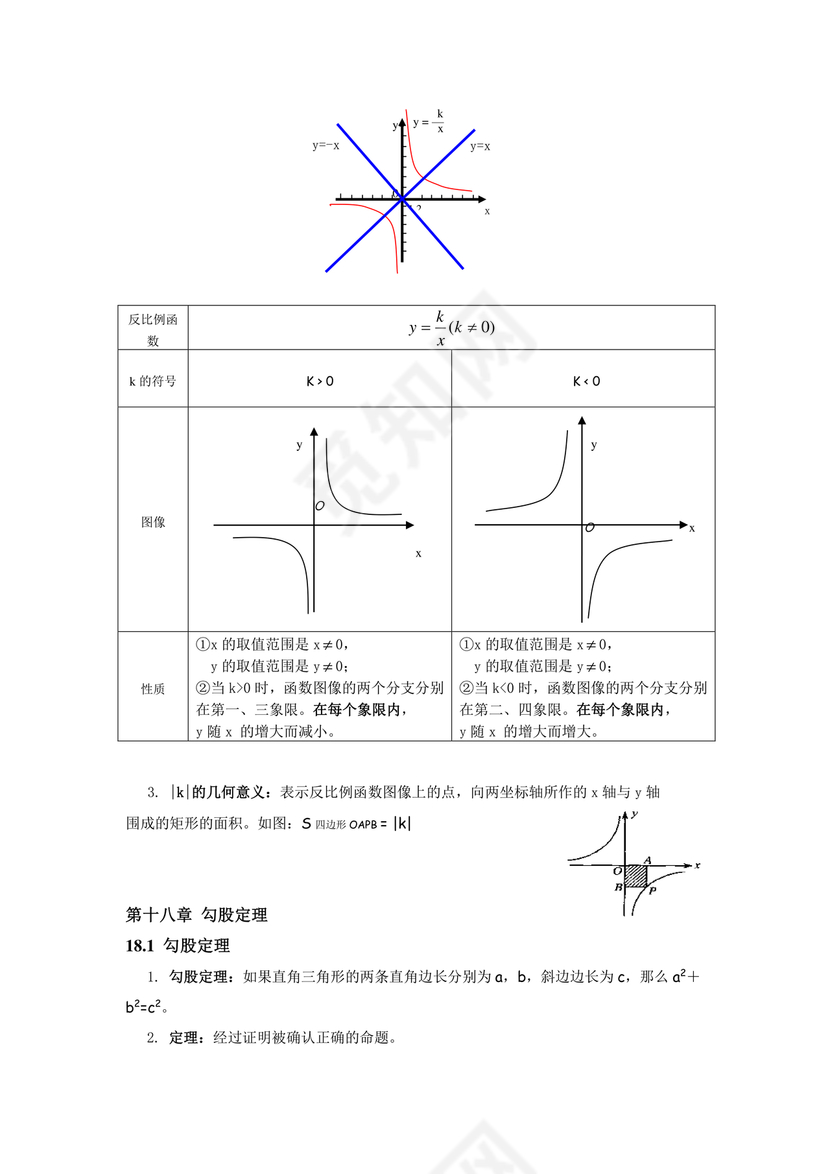 初二数学知识点归纳