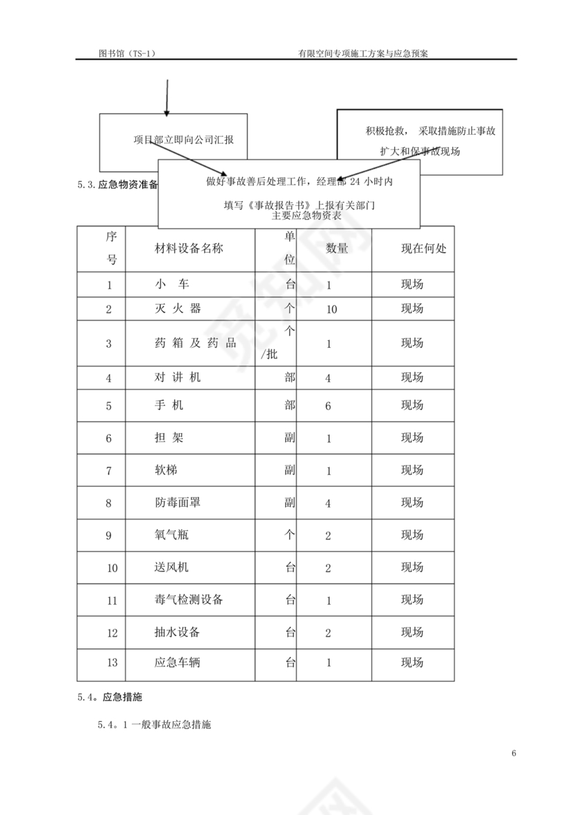 有限空间施工方案