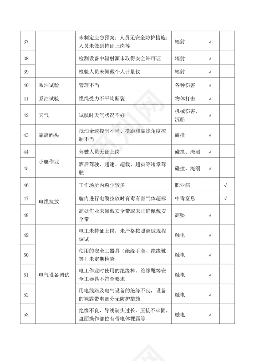 危险源辨识清单