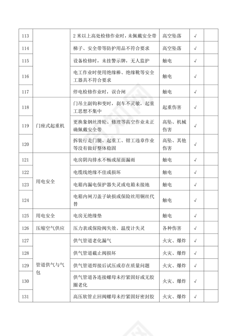 危险源辨识清单