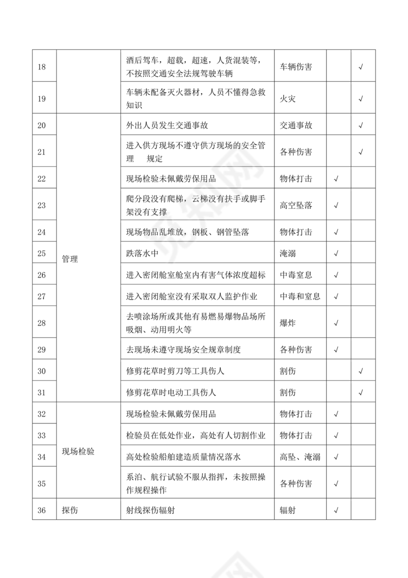 危险源辨识清单