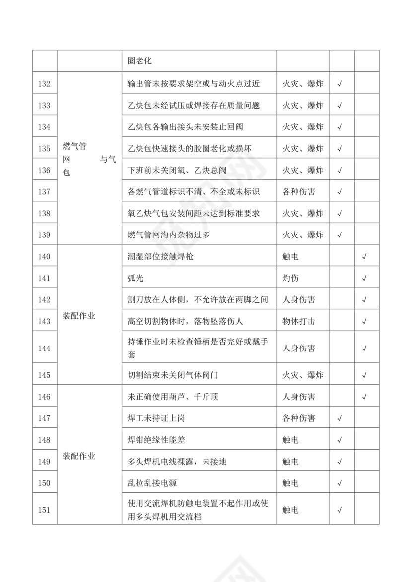 危险源辨识清单