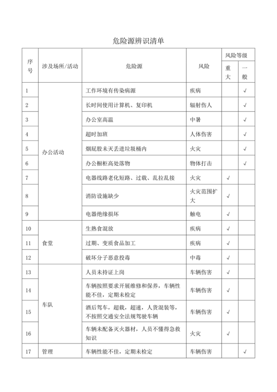 危险源辨识清单