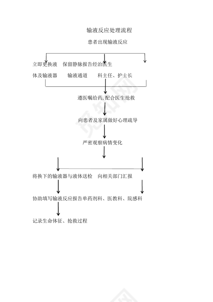 输液反应的应急预案及处理流程
