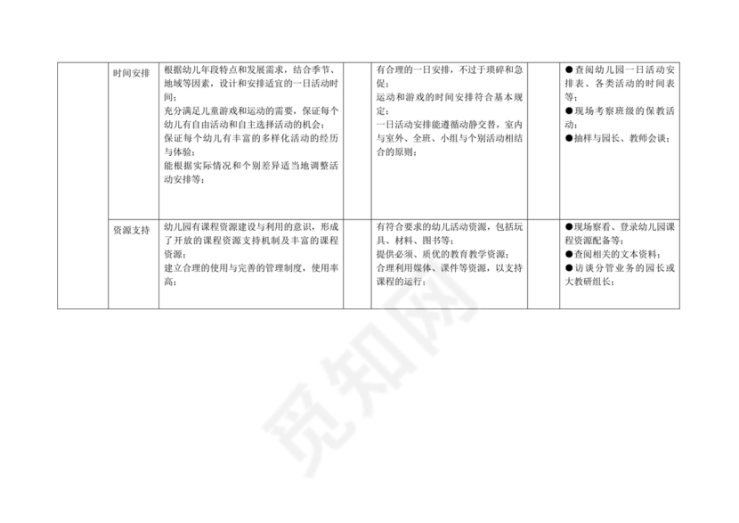 幼儿园保育教育质量评估指南