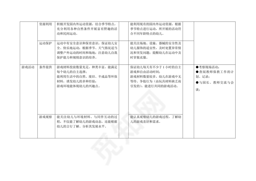 幼儿园保育教育质量评估指南